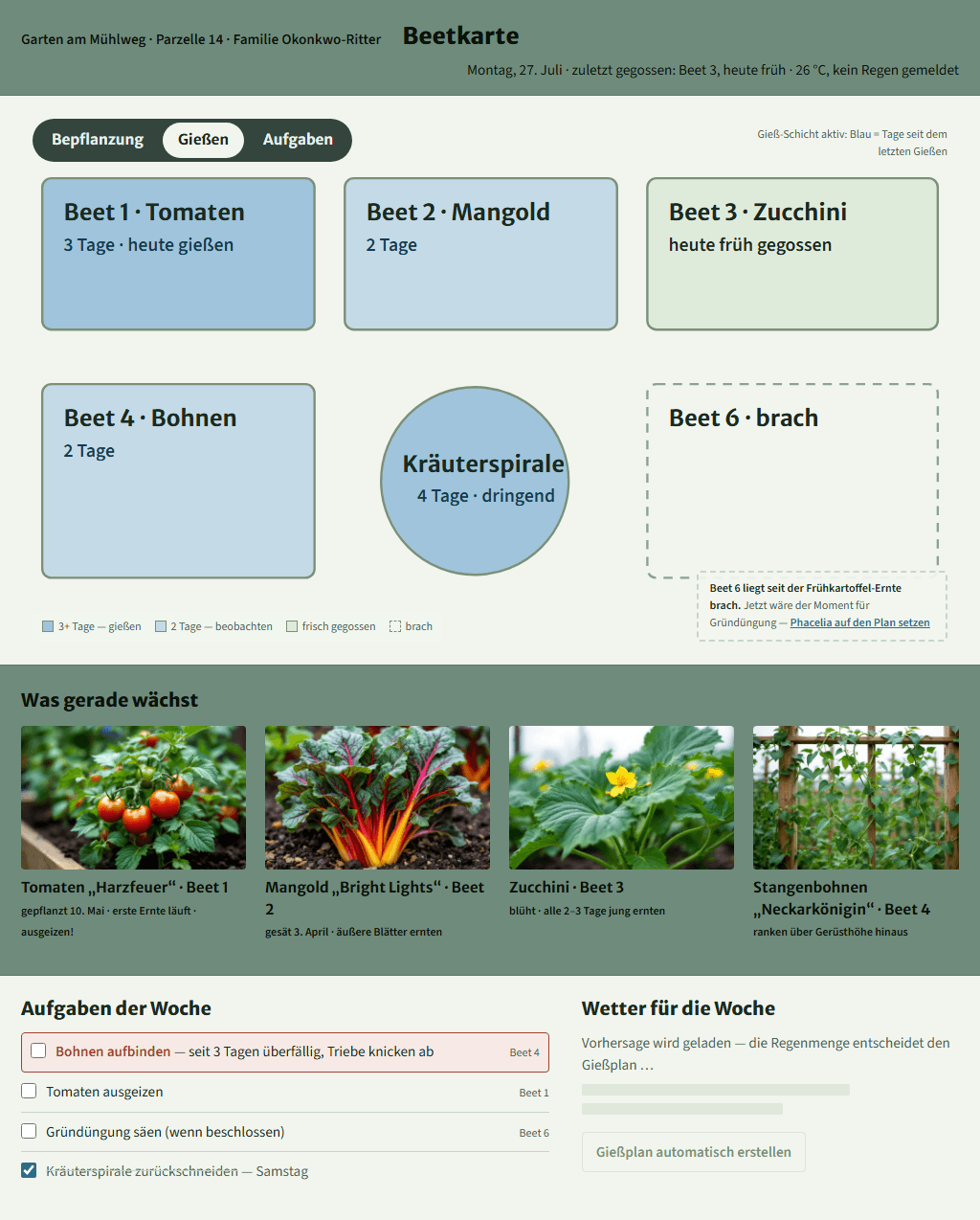 Welt Beetkarte: Gartenkarte mit schaltbaren Schichten